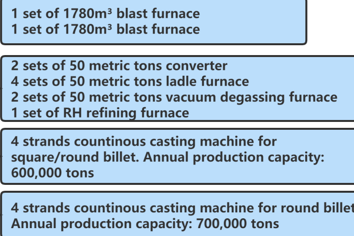 Iron&Steel making and Pipe rolling